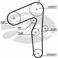 Ремінь ГРМ Fiat Doblo 1.9JTD 5500XS GATES